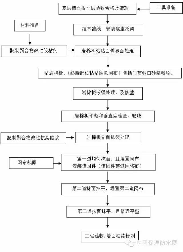 外墻巖棉板施工方案_3